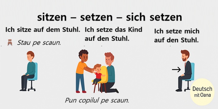 📚 Verbele sitzen și setzen în limba germană